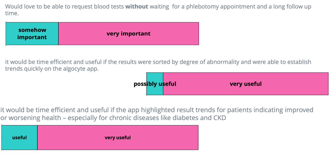 Why Use Algocyte?* — image 2