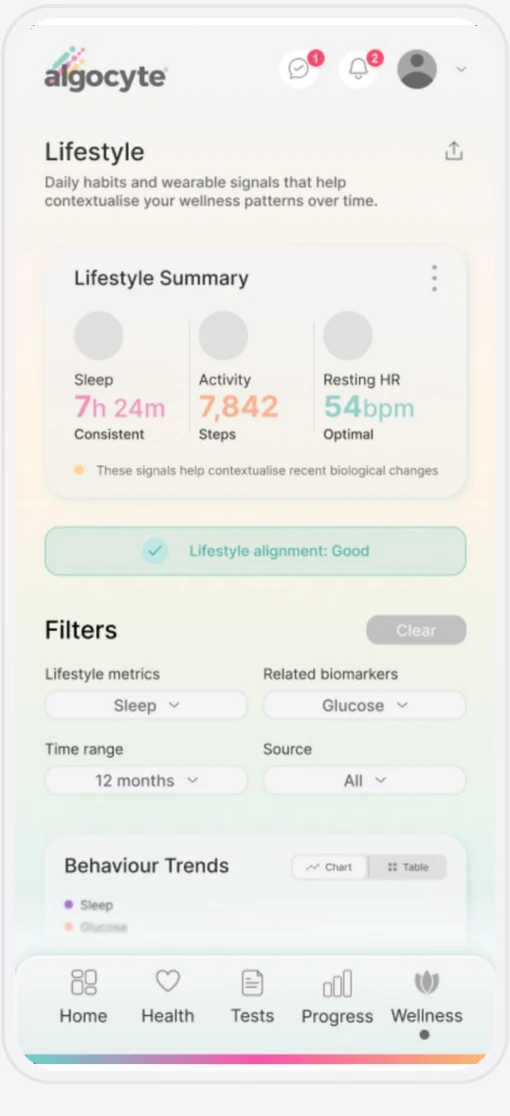 Algocyte HealthHub Lifestyle screen with sleep, activity and resting heart rate summary