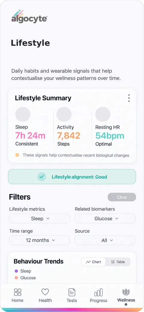 HealthHub lifestyle view with sleep, activity and resting-heart-rate context